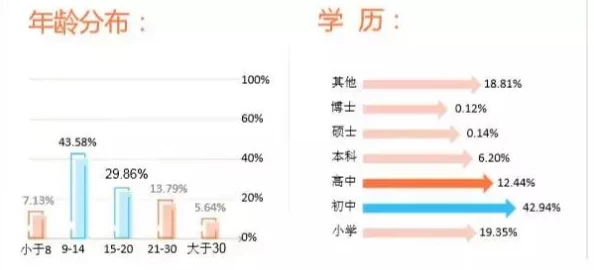 地铁逃生2024年新战区人气分析：哪个战区玩家数量最少？