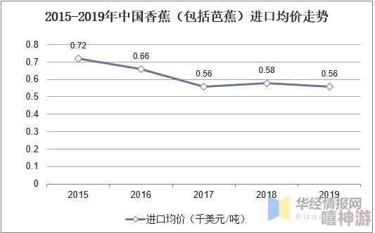 精品国产香蕉伊思人在线：最新动态揭示了行业发展趋势与市场潜力，值得关注的变化引发热议