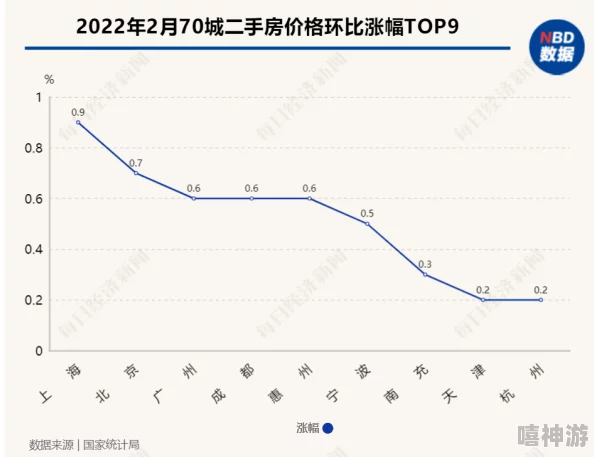 一线二线三线天堂：震惊！一线城市房价暴跌，三线城市购房者蜂拥而至，二线城市市场潜力重现！