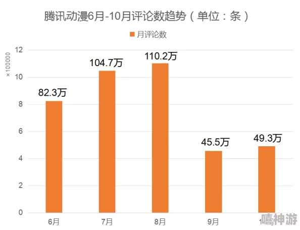 超污视频在线看：最新动态显示该平台用户活跃度持续上升，内容更新频率加快，吸引了大量新用户加入