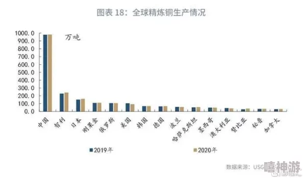 铿锵锵锵锵锵锵锵锵铜：最新动态揭示了铜市场的供需变化及其对全球经济的影响