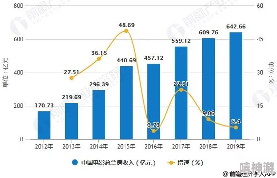 美国免费毛片：最新动态与发展趋势分析，探讨其对影视行业和观众行为的影响及未来走向