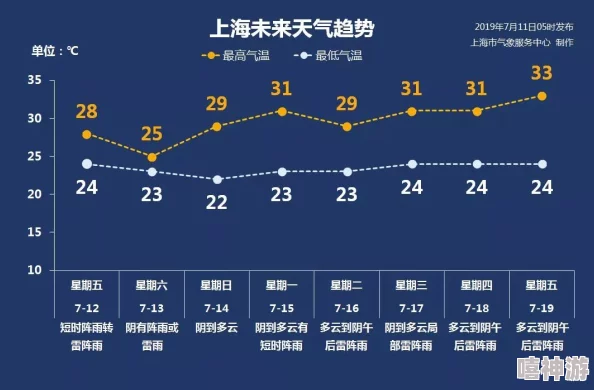 黄色一级网址：最新动态与发展趋势分析，探讨其在网络环境中的影响及用户行为变化