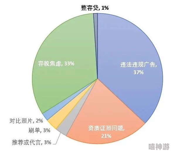 男人操女人视频软件最新进展：相关法律法规逐步完善，行业监管力度加大，用户隐私保护问题引发广泛关注