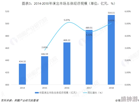 特黄真人版毛片：最新动态揭示行业发展趋势与观众需求变化，带来全新视角和体验