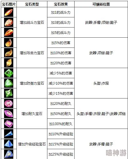 暗黑战神深度解析：宝石系统等级划分与属性加成详解